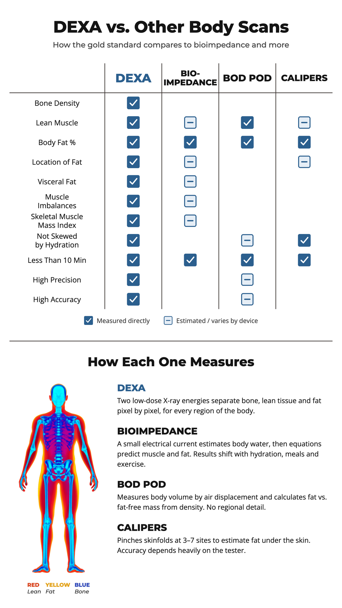 DEXA Scan in Albuquerque, NM