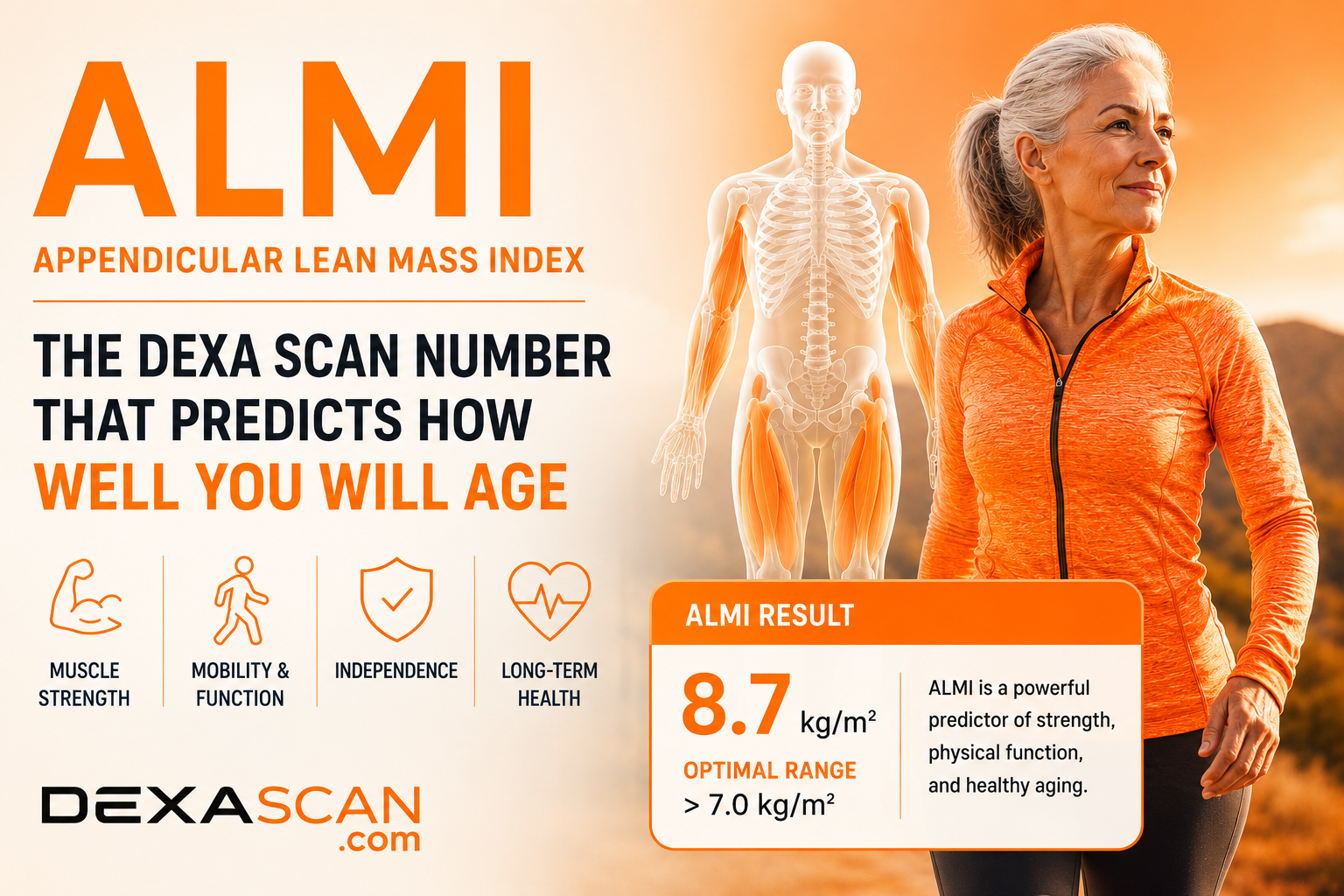 Almi Chart ALMI Explained: The DEXA Scan Number That Predicts Healthy Aging – DEXA ...