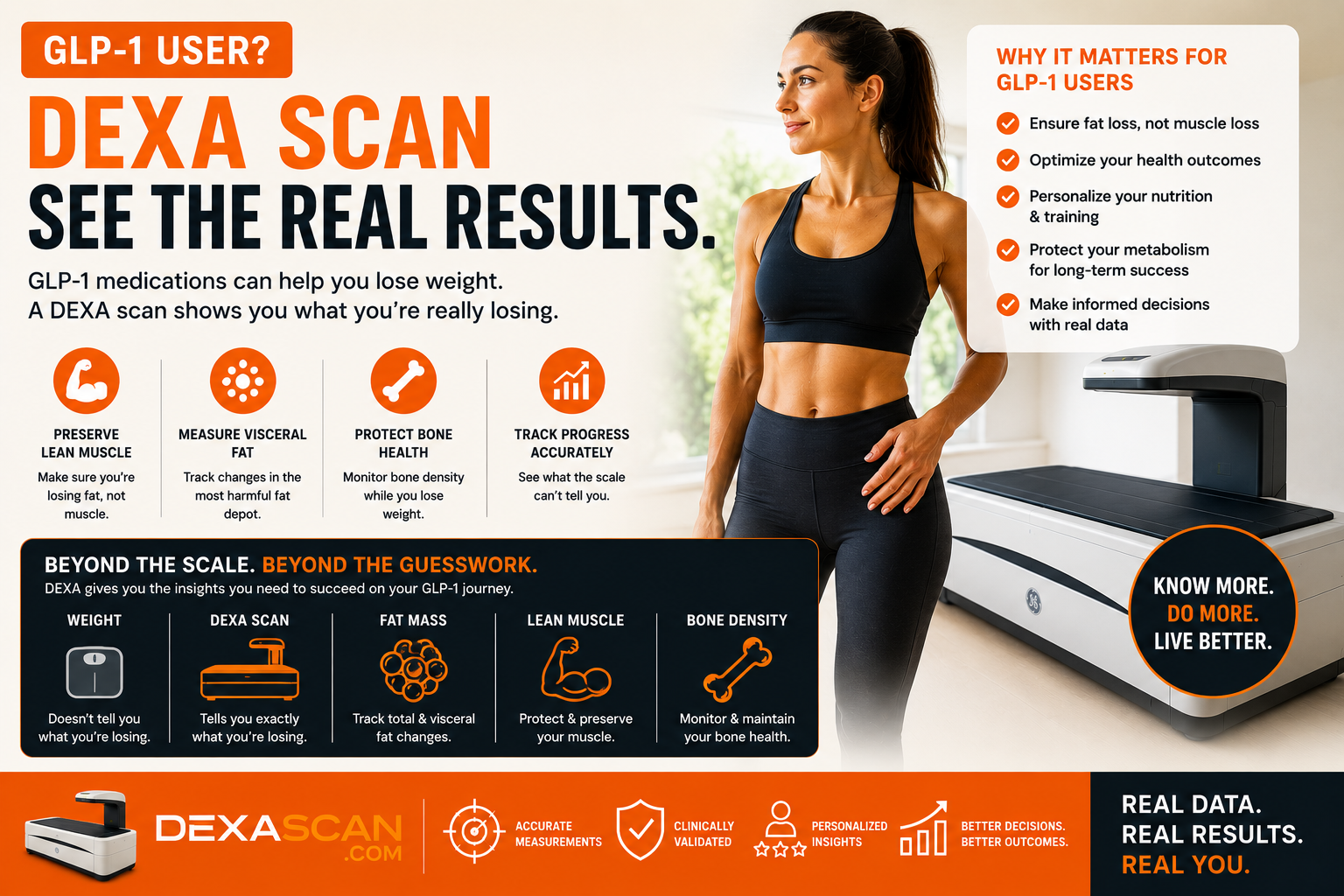 DEXA Scan for GLP-1 Users: Why a Baseline and Follow-Up Body Compositi ...