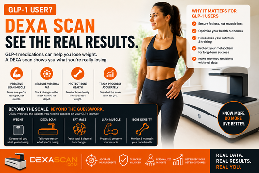 DEXA Scan for GLP-1 Users: Why a Baseline and Follow-Up Body Composition Scan Are Non-Negotiable on Semaglutide or Tirzepatide
