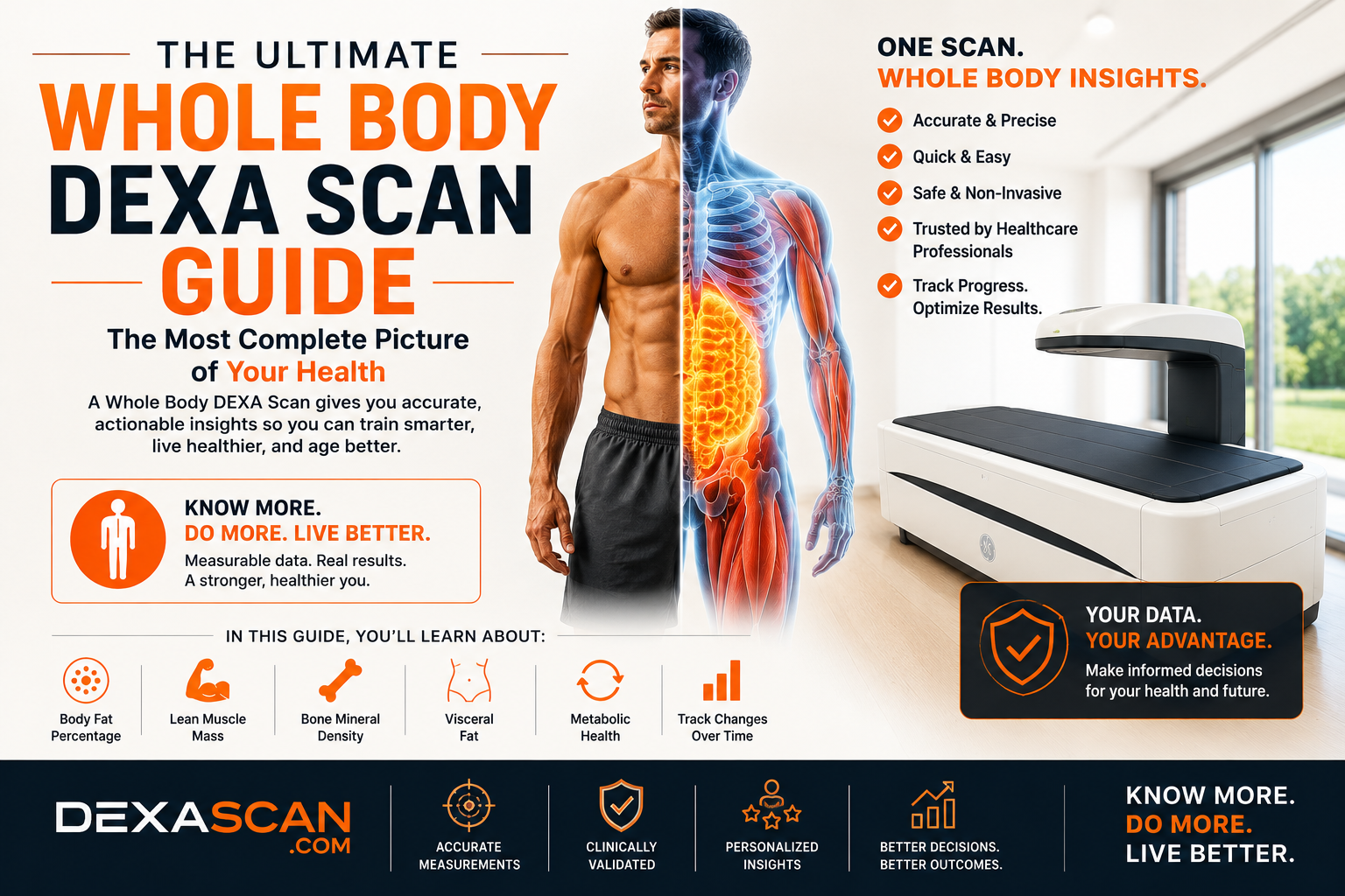What Does a DEXA Scan Actually Measure? The Complete Guide to DEXA ...