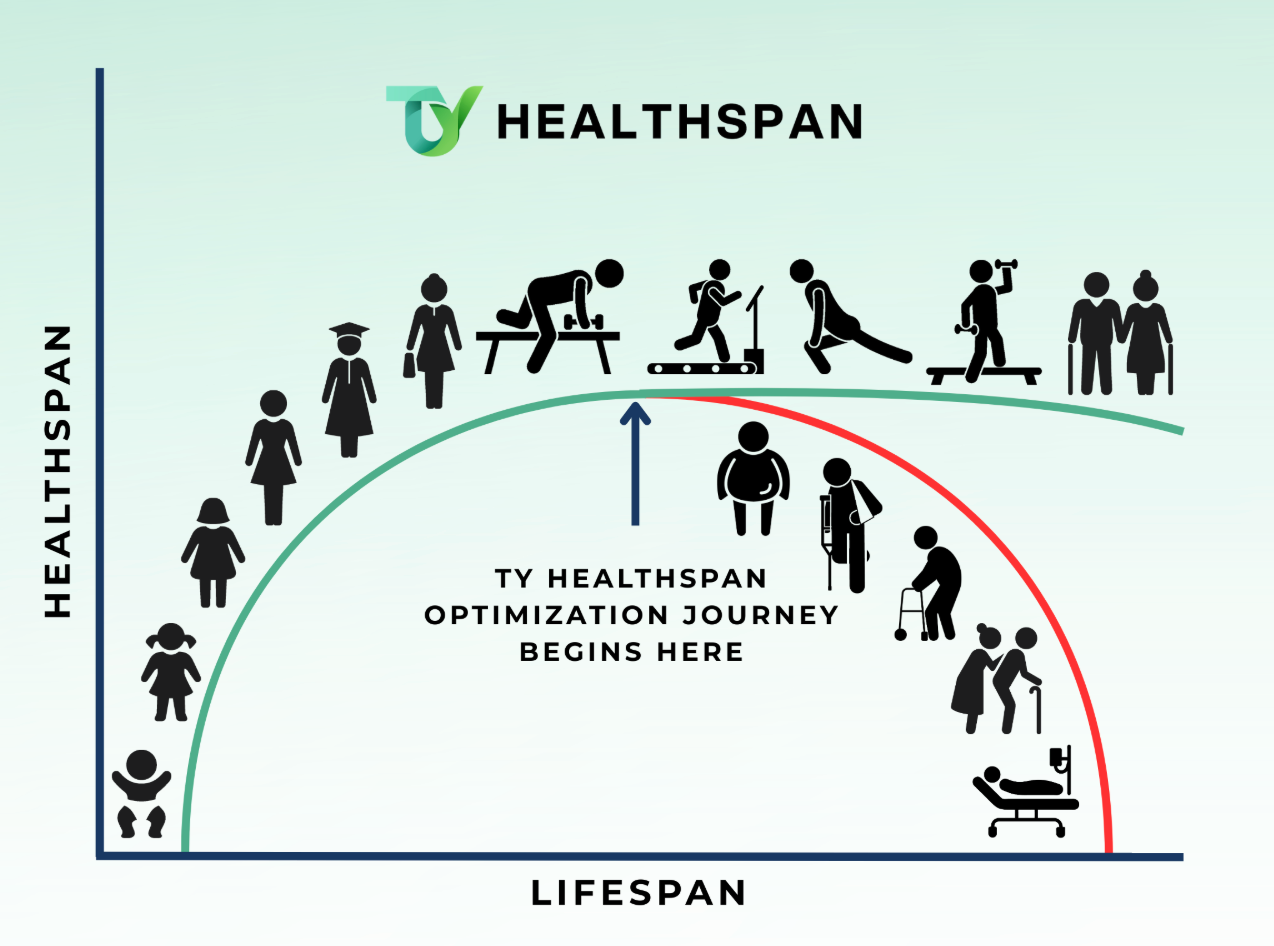 healthspan 