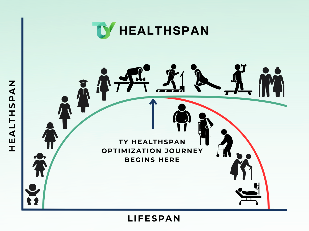 healthspan